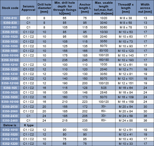 Anchor Bolt Specification Chart 8667