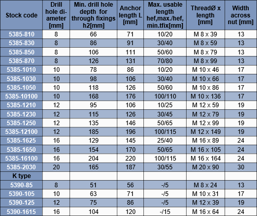 Anchor Bolts FBNII K Type | Galvanised | Steelgear