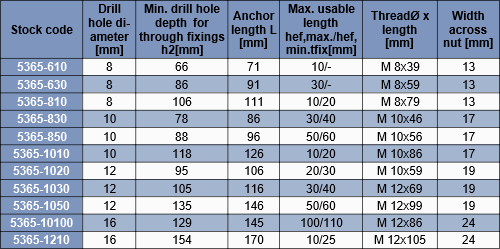 residential-anchor-bolt-spacing-chart